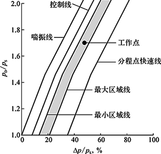 动态分程点位置移动示意 动态分程点位置移动示意
