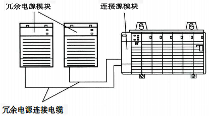 电源冗余示意图 电源冗余示意图