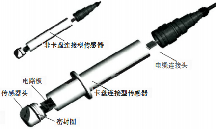 低 浊度传感器的结构 低 浊度传感器的结构