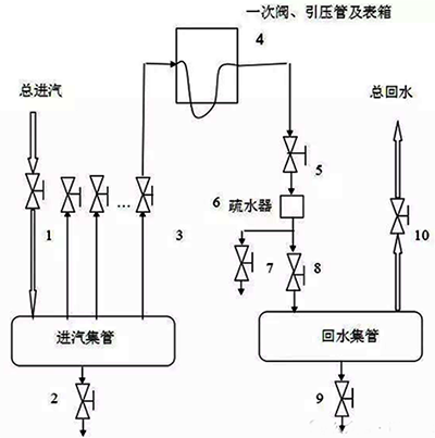 仪表伴热系统图 仪表伴热系统图