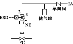 FC、单电磁阀、失电联锁FC打开