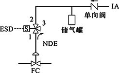 FC、单电磁阀、得电联锁FC打开