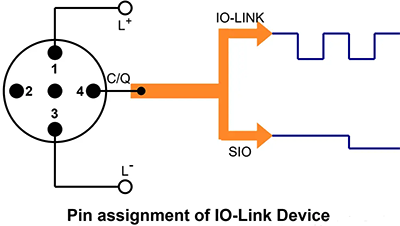 IO-Link的引脚分配 IO-Link的引脚分配