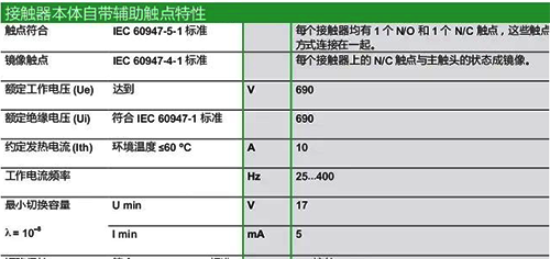 接触器本体自带辅助触点特性 接触器本体自带辅助触点特性