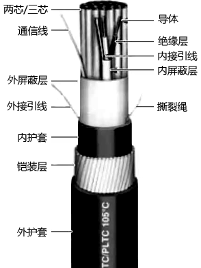 仪表电缆结构示意图