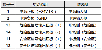 KFD2-STC4-EX1端子定义与功能